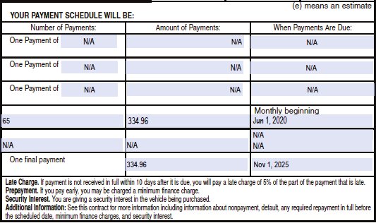 Statement of Insurance section of the conditional sales contract